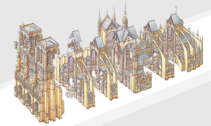 The design of Notre Dame Cathedral
